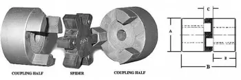 jaw couplings