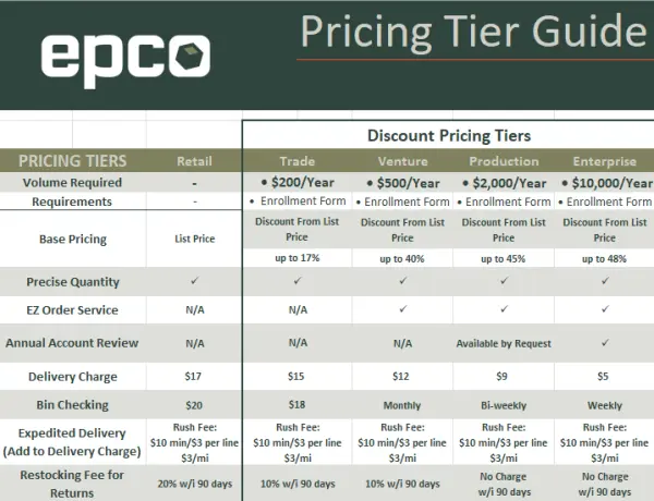 wholesale pricing discounts