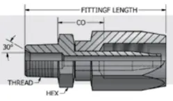Reusable Crimp Fittings