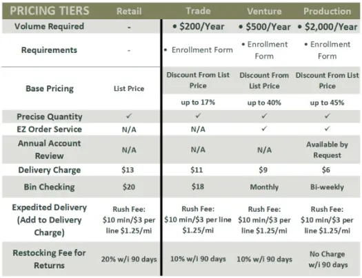 Pricing Tier Guide Retail